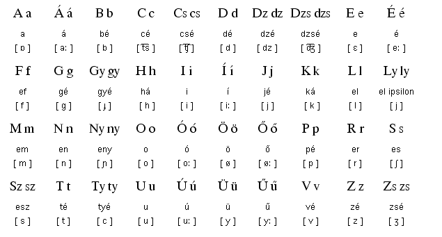 macarca alfabesi, macarca türkçe çeviri, türkçe macarca çeviri